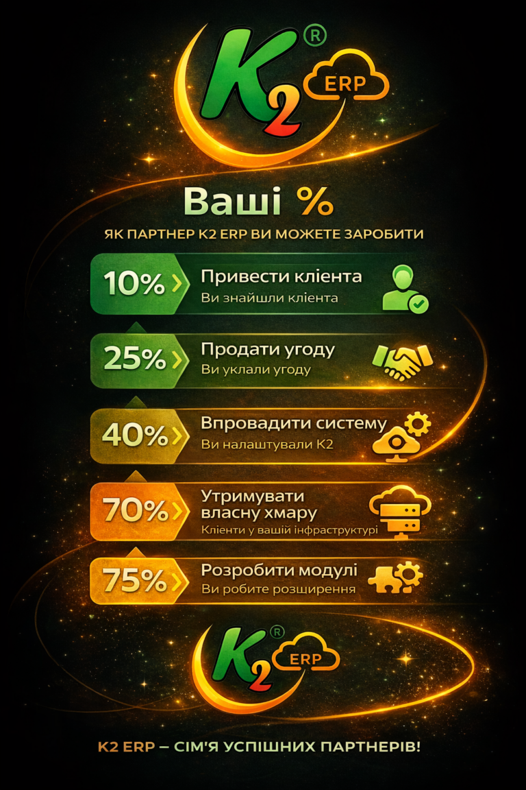 Парнерство з K2 ERP: економіка впровадження K2 ERP для бізнесу: Парнерство з K2 ERP